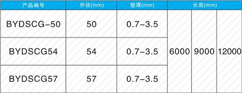 贵州螺旋式声测管现货规格尺寸