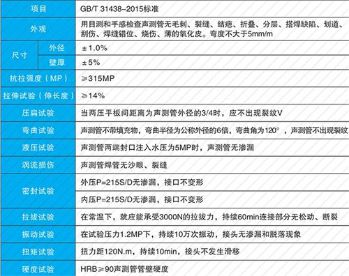 贵州螺旋式声测管现货性能特点